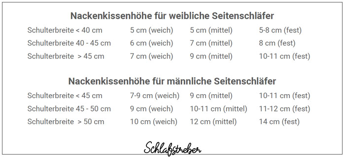 Nackenstützkissen Höhe Tabelle